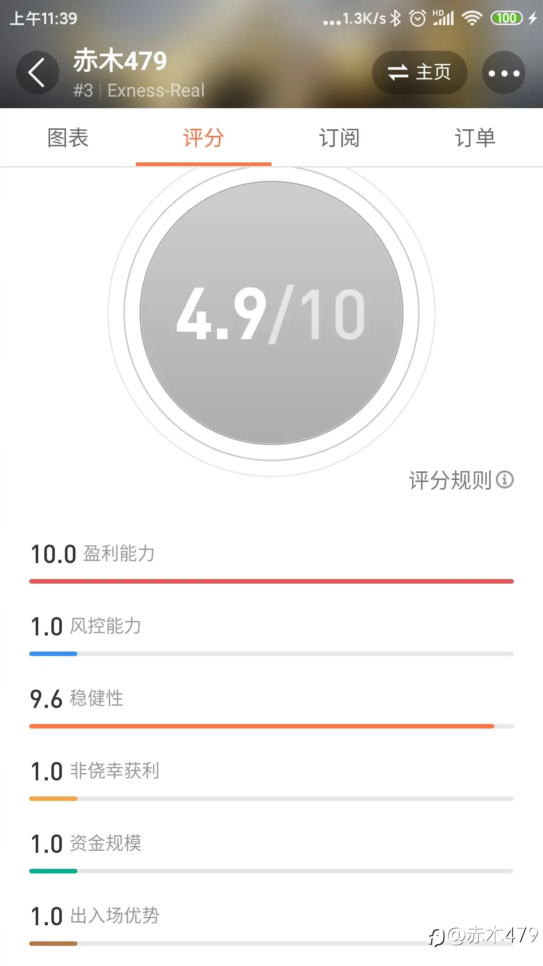 feed image