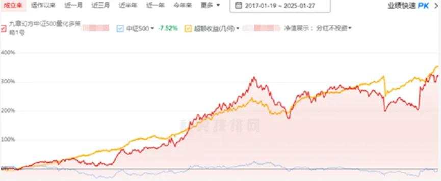 DeepSeek梁文锋的“第一桶金”