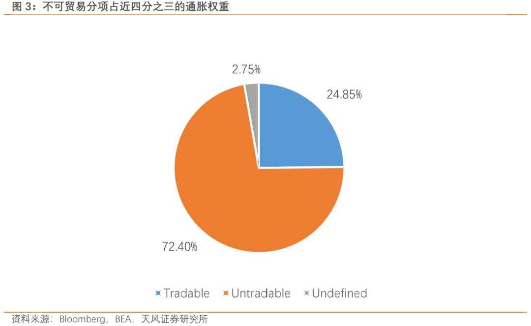 川普新象，通胀新解