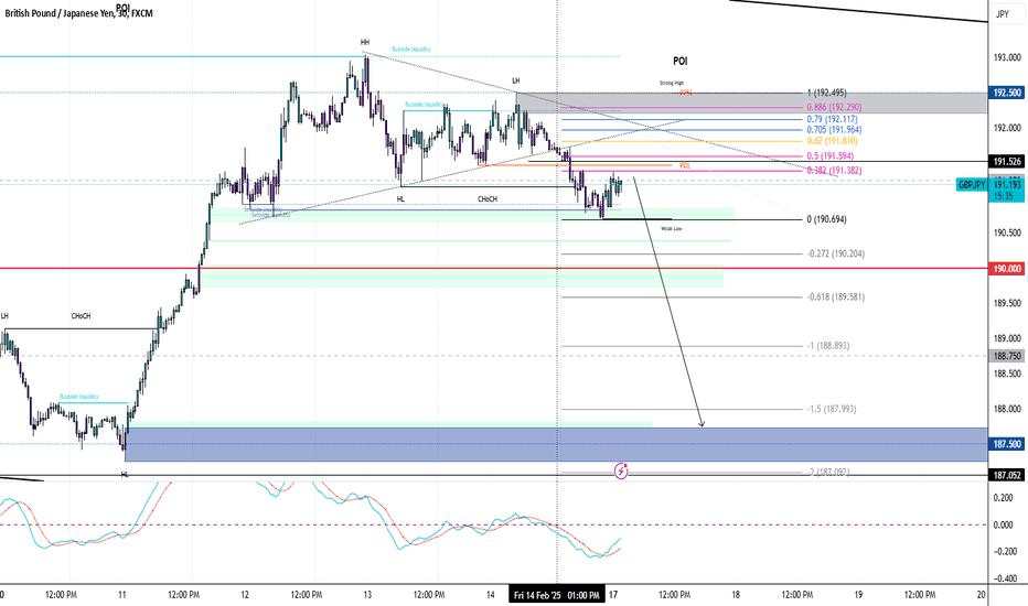 GBPJPY: Time To Sell?