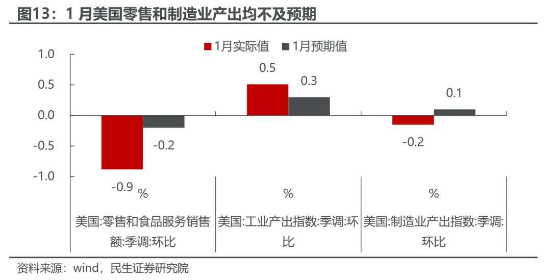 如何看待近期港股与A股的分化?