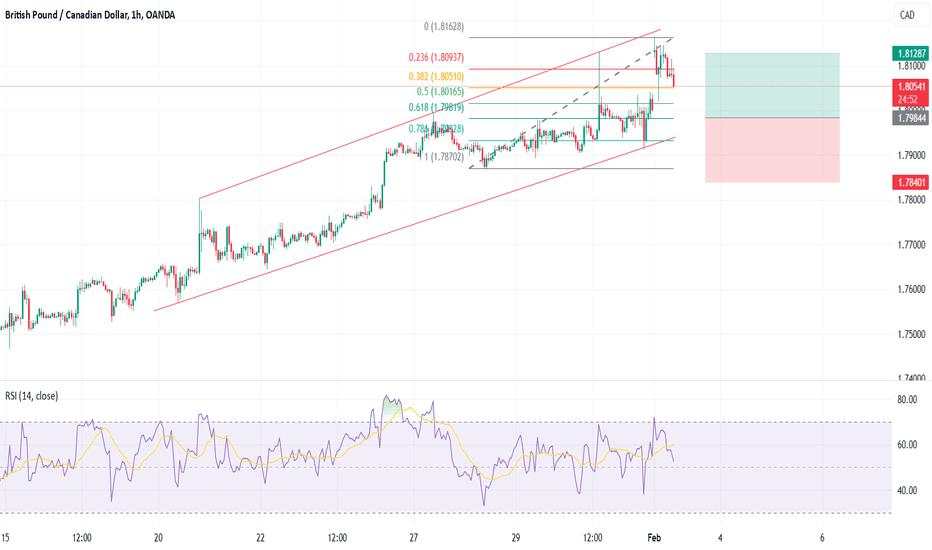 GBPCAD - Long Trade