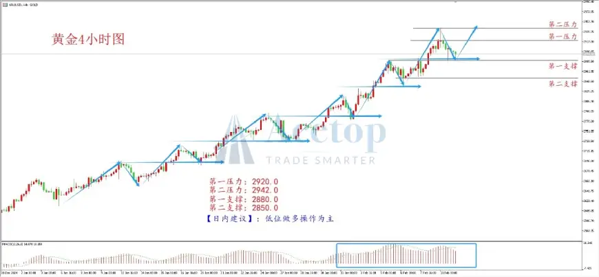 环球金银评论：降息前景不明 等待CPI指引