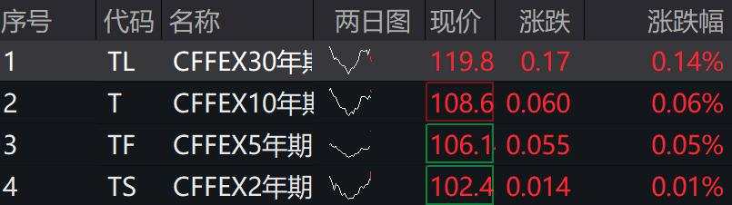 恒指低开0.87%，恒生科技指数跌1.12%