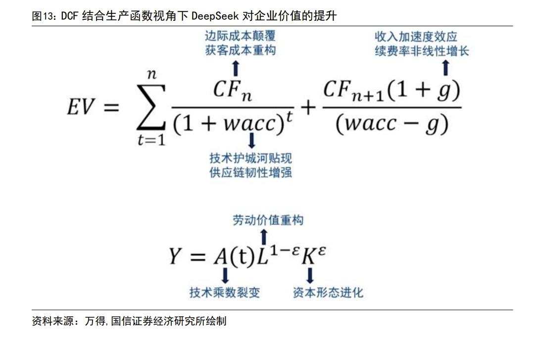 科技成长“关键三问”：AI交易是否过热？是生拔估值还是系统性重估？后续如何演绎？