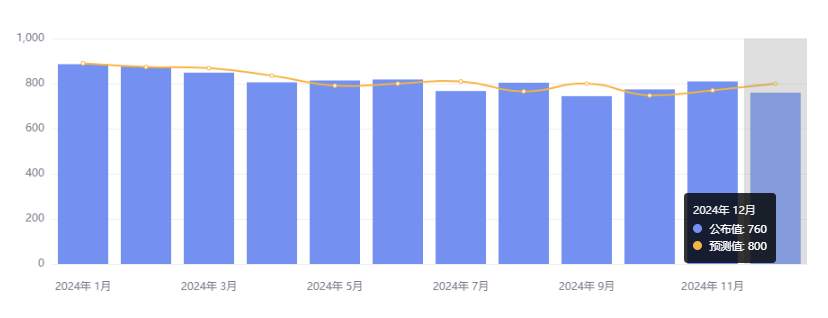 行业动态 | 现货黄金开盘升破 2850 美元，Alphabet 云收入超预期放缓