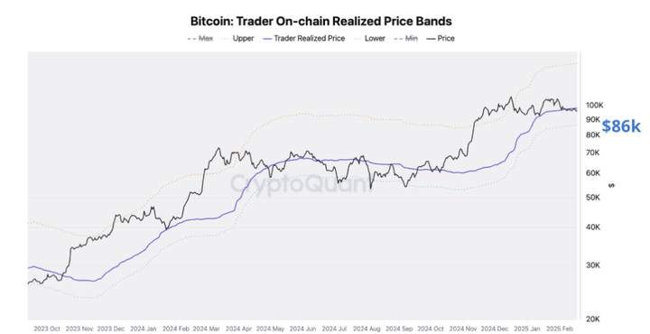 比特幣週度預測：BTC需求和流動性狀況依然疲軟