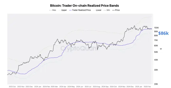 比特幣週度預測：BTC需求和流動性狀況依然疲軟