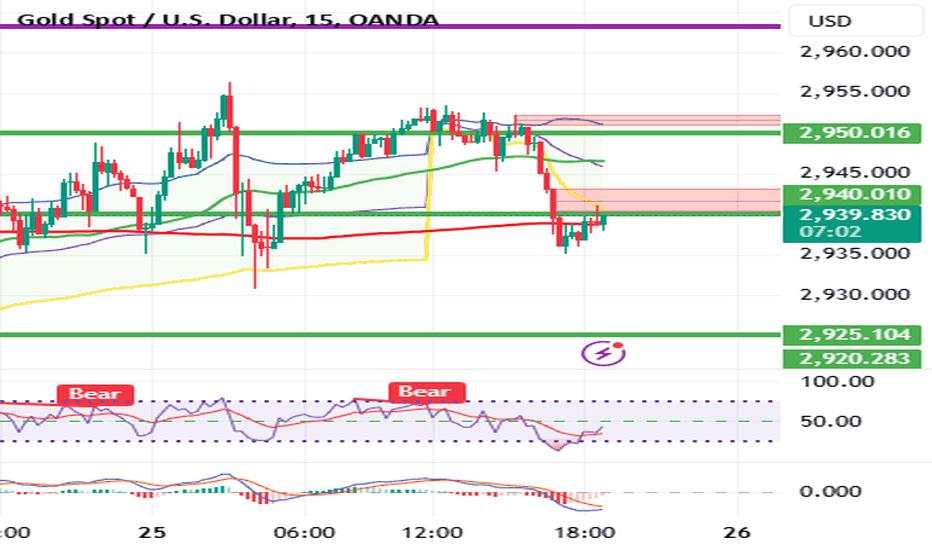 Confirmation: Strong Resistance Rejection, Liquidity Trap DONE