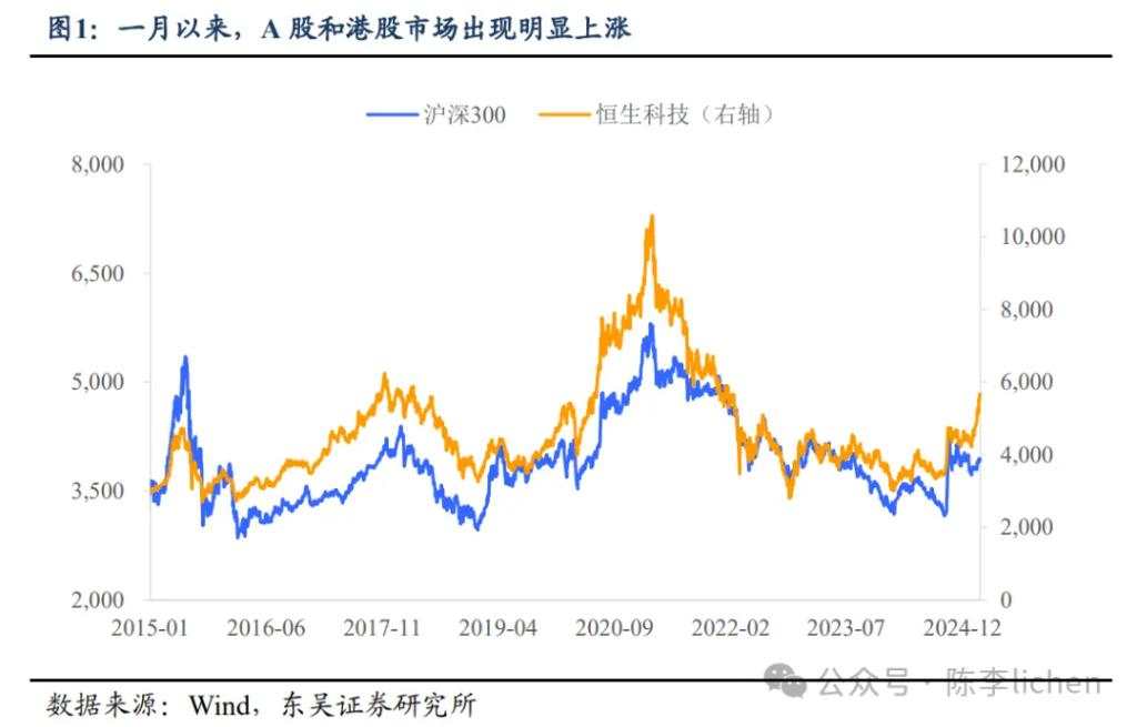 阻碍中国股票持续上涨的潜在挑战