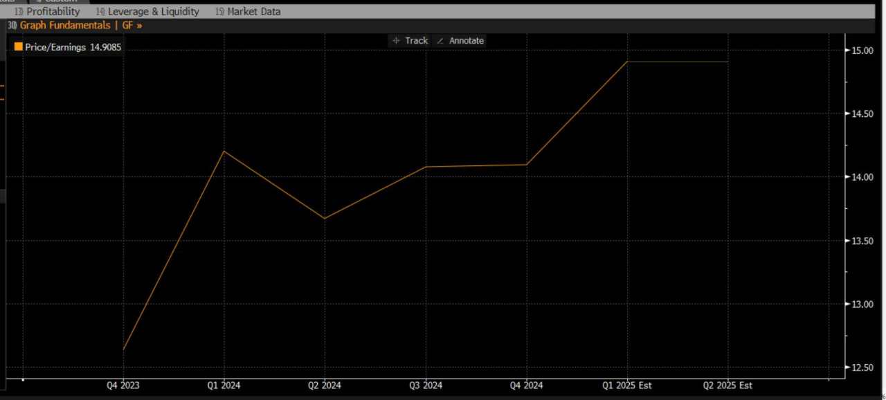 Three markets to watch: Gold, the future of AI and European stocks