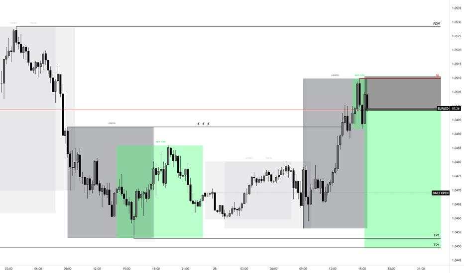 EUR-USD SHORT