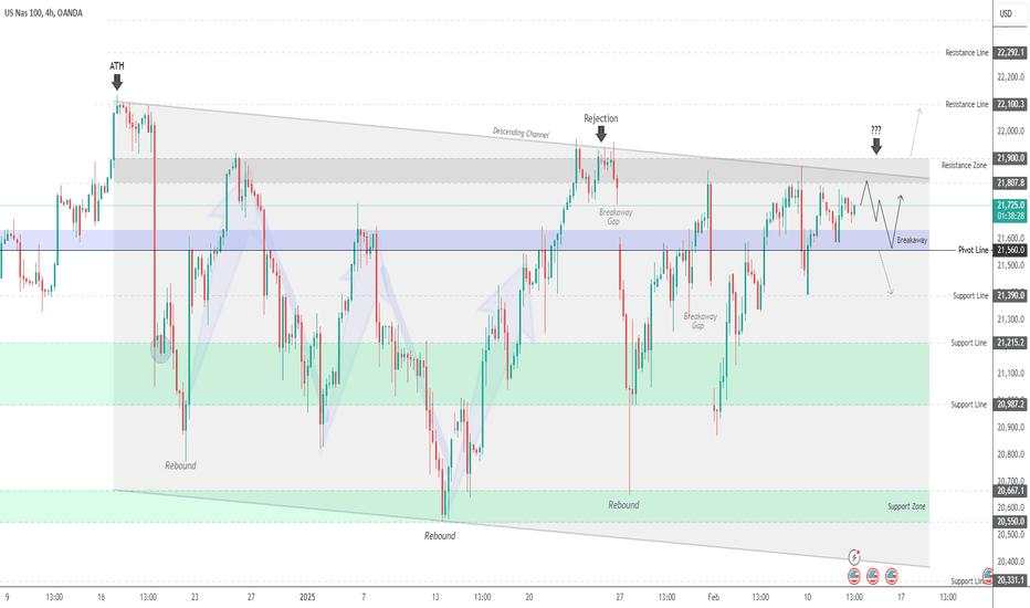 USNAS100 Awaits CPI – Will 21,560 Hold or Break?