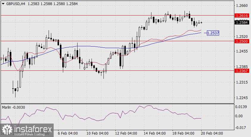 Prediksi GBP/USD untuk 20 Februari 2025: Pound Kembali Mempertimbangkan Pertumbuhan