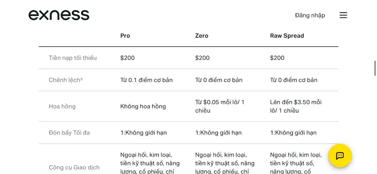 Đánh Giá Sàn Exness 2025: Hợp Pháp Hay Lừa Đảo?