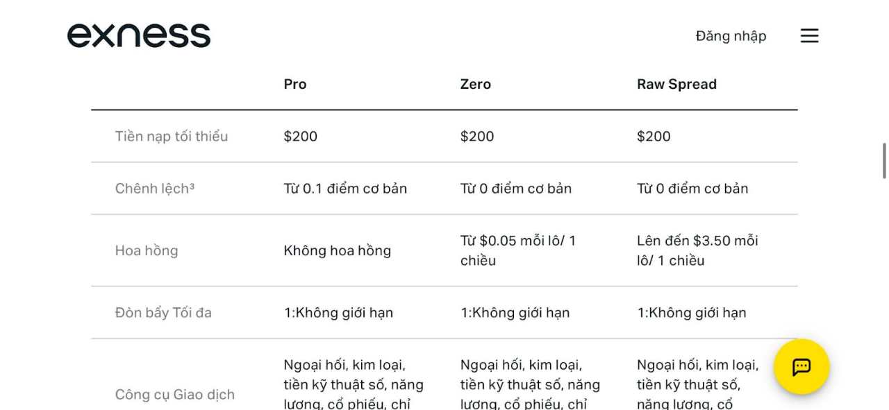 Đánh Giá Sàn Exness 2025: Hợp Pháp Hay Lừa Đảo?