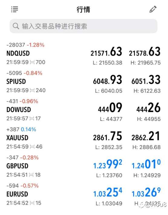 我注册过的各大平台主流品种点差，欢迎大家截图补充