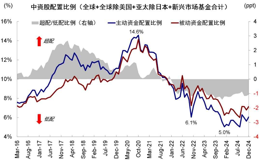 港股：大涨后还有多少空间？