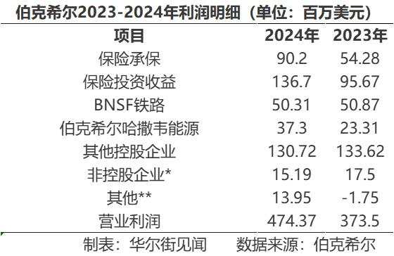 精华集锦 | 巴菲特2025年股东信全文
