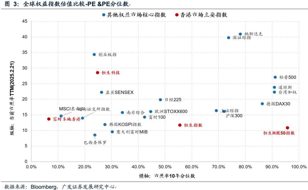 恒生科技单日上涨6%+后的表现规律