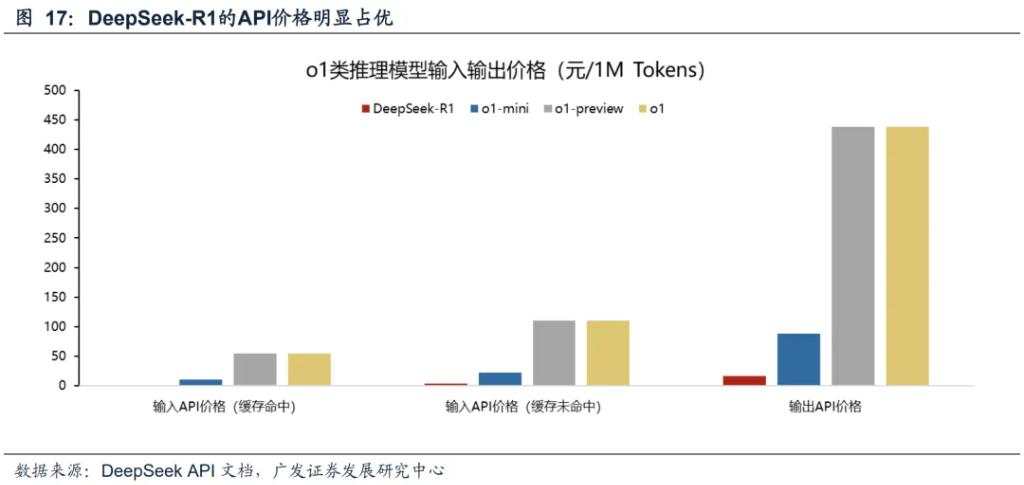 DeepSeek的A股叙事