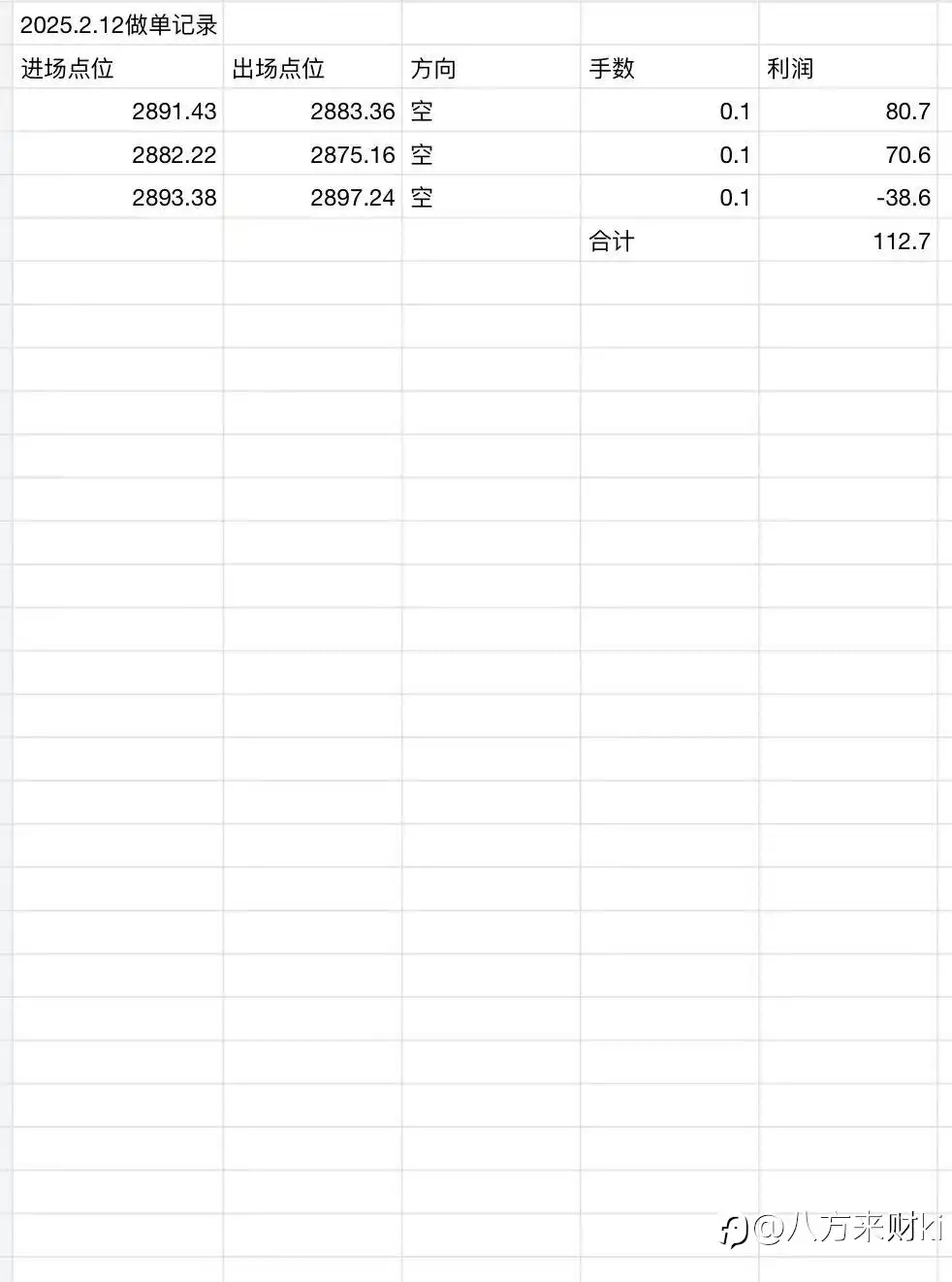 2.12做单记录