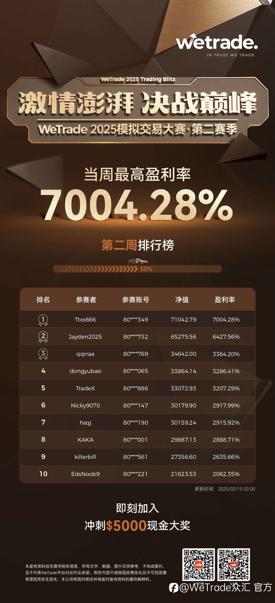 行情激烈波动,大赛竞争进入白热化