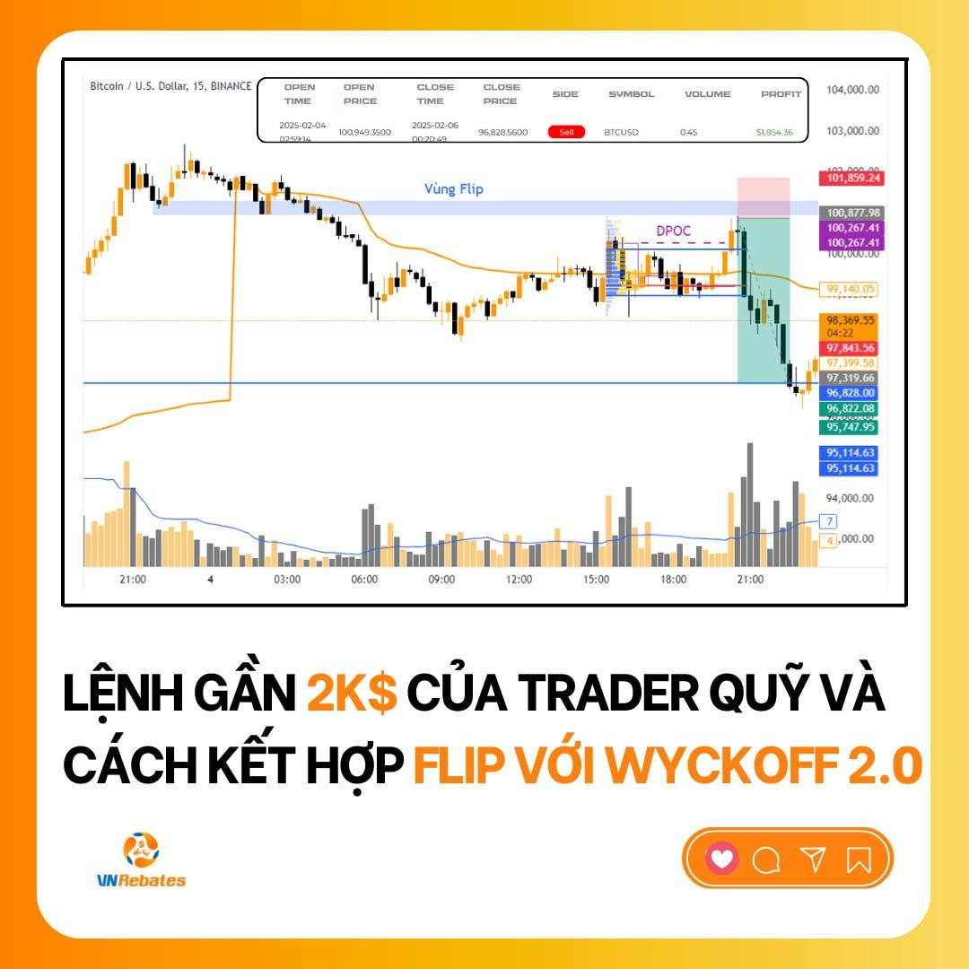 Wyckoff – Phương Pháp Giao Dịch Nắm Bắt Cuộc Chơi Của Big Money