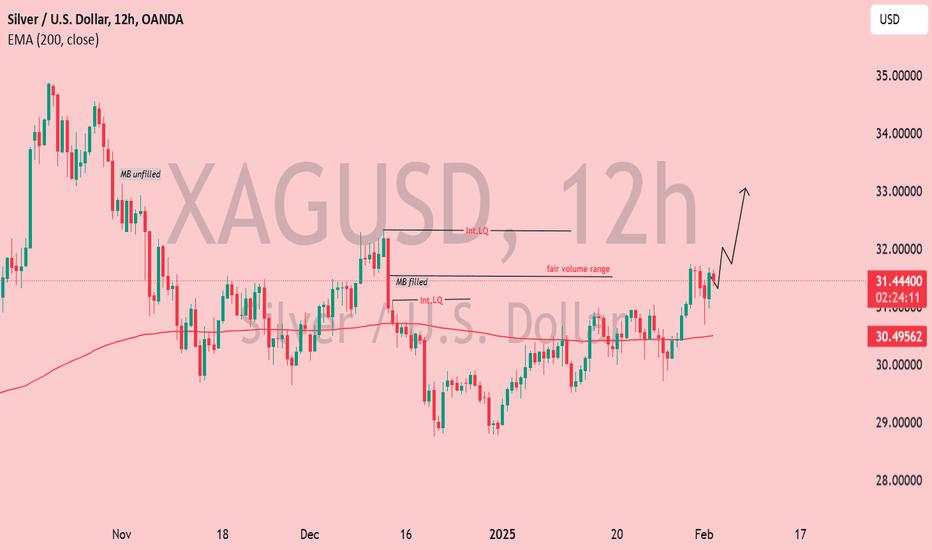 Silver (XAG/USD) Gaining Momentum – Next Target $32-$33?