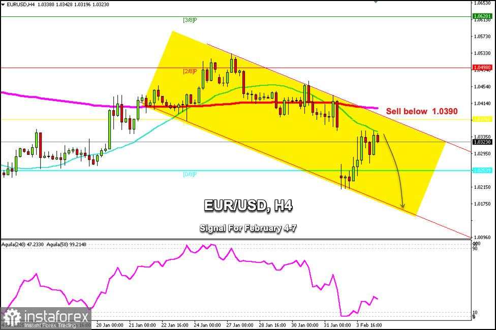 Sinyal Trading untuk EUR/USD pada 4-7 Februari 2025: jual di bawah 1,0390 (SMA 21 - EMA 200)