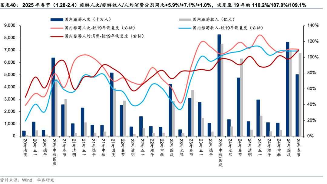 中国好公司2.0：万木迎春