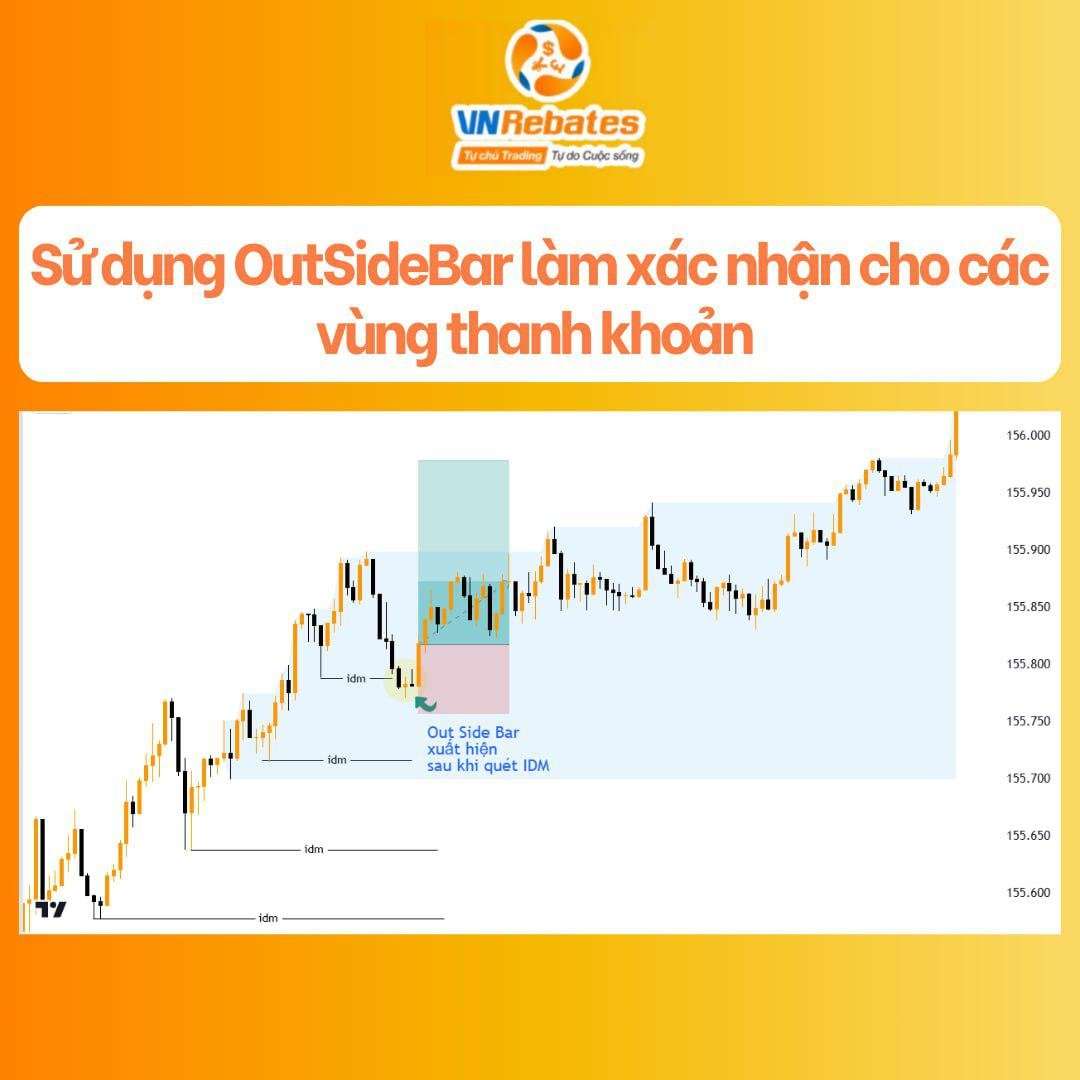 Phương pháp SND có hiệu quả khi trade Crypto không?