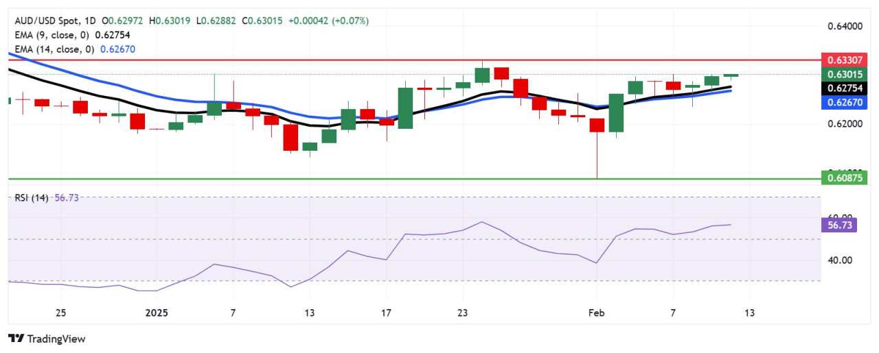 Australian Dollar remains steady despite risk-off sentiment, Fed’s cautious signals