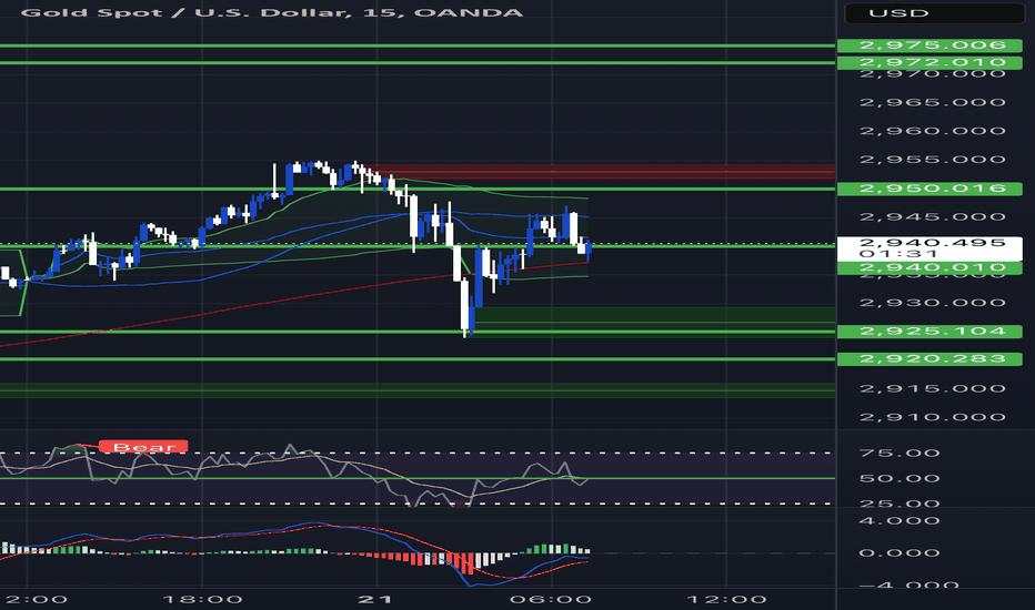 REAL TIME DATA XAUUSD