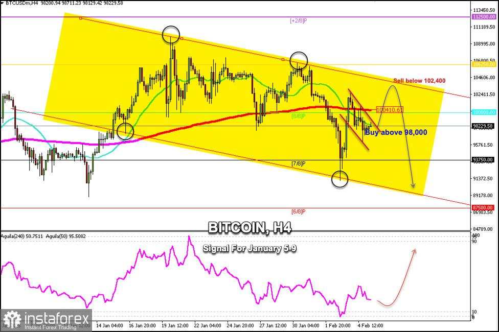Sinyal Trading untuk BITCOIN (BTC/USD) pada 5-9 Februari 2025: beli di atas $98,000 (21 SMA - 200 EMA)