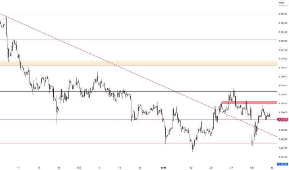 EUR/USD Consolidates: Jobs Report Key Next