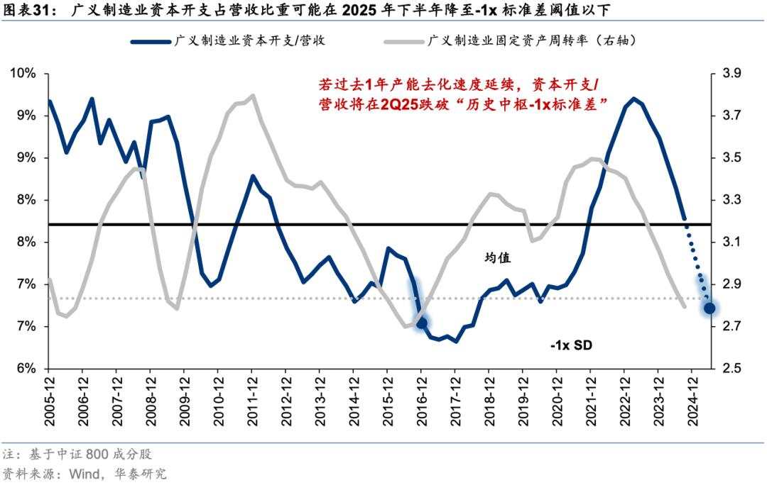 中国好公司2.0：万木迎春