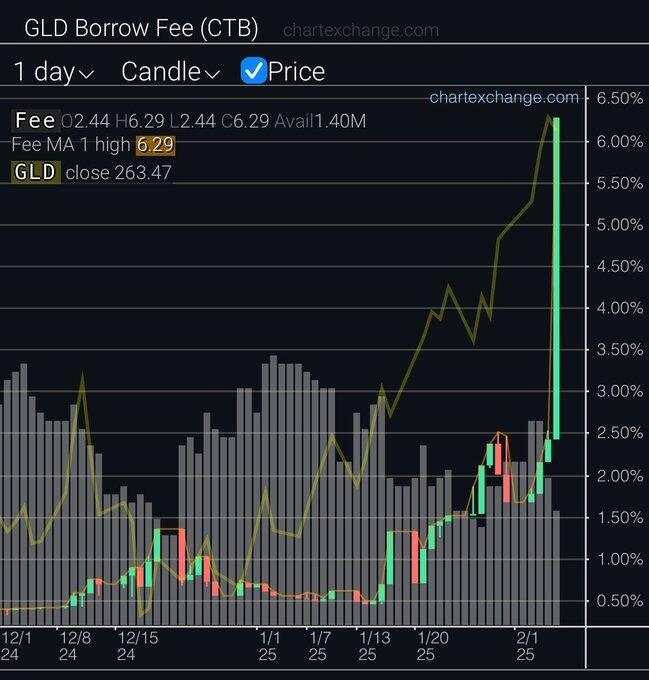 关税担忧推动黄金创历史新高，高盛预计金价或涨至3000美元