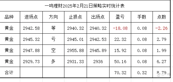 止损的艺术（善败者不亡）