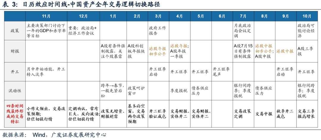 恒生科技单日上涨6%+后的表现规律