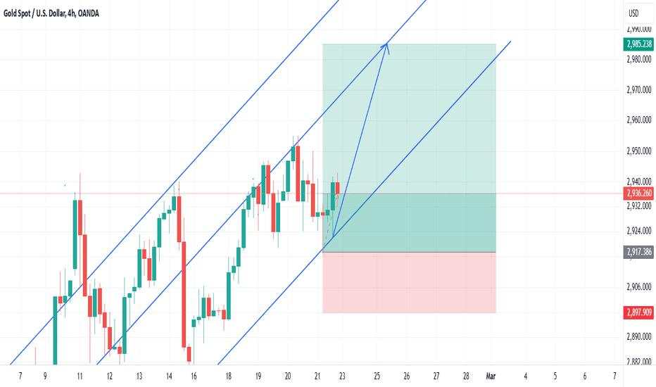 Ascending Triangle Breakout in Play!