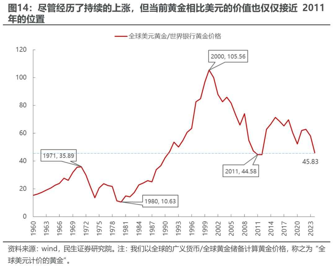 如何看待近期港股与A股的分化?