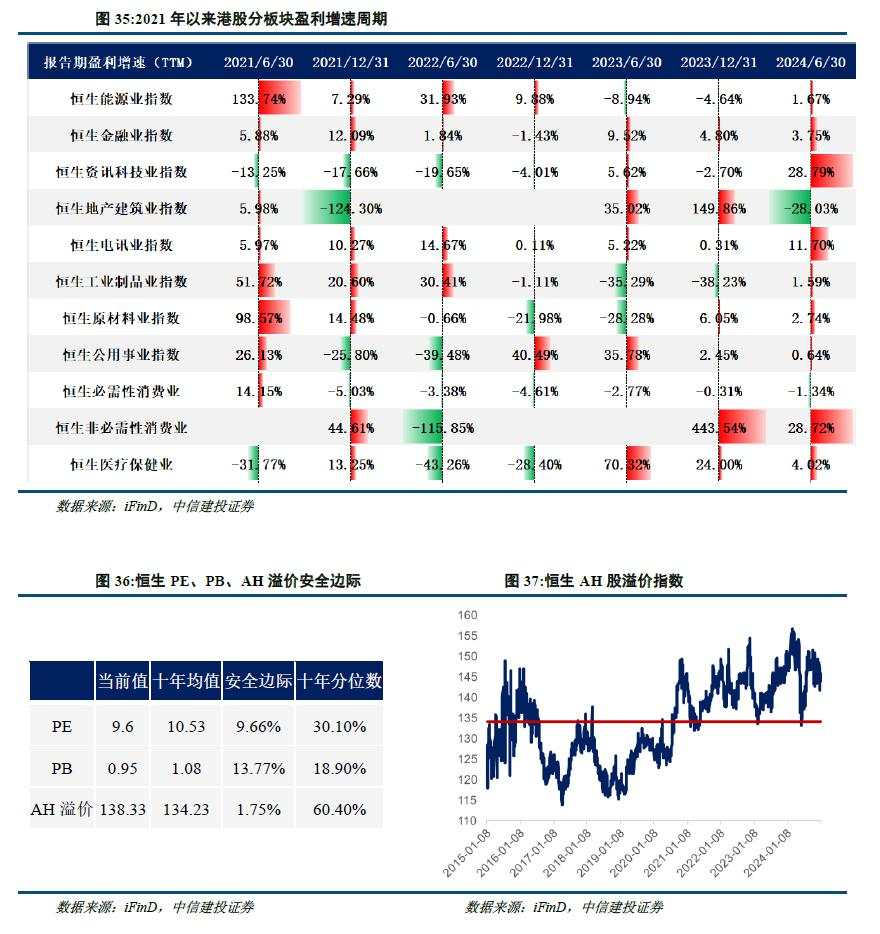 陈果：港股当前最关键的七个问题