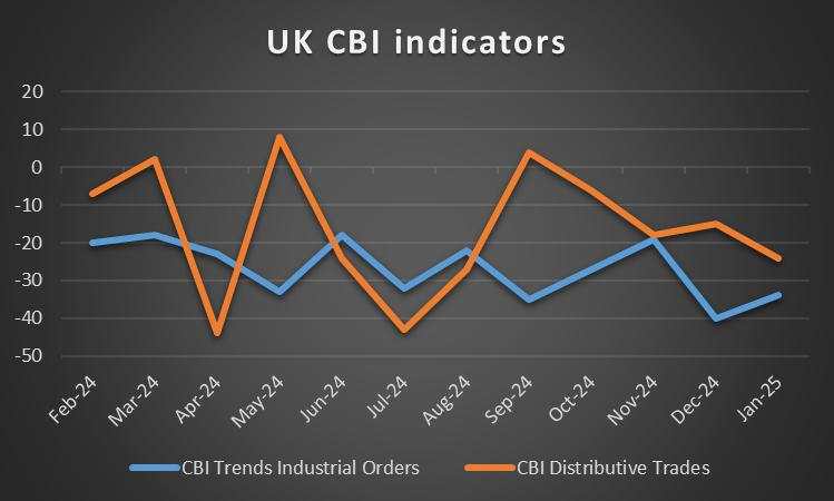 Week ahead: Inflation and growth data in focus