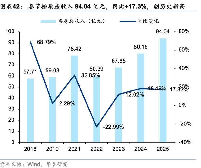 中国好公司2.0：万木迎春