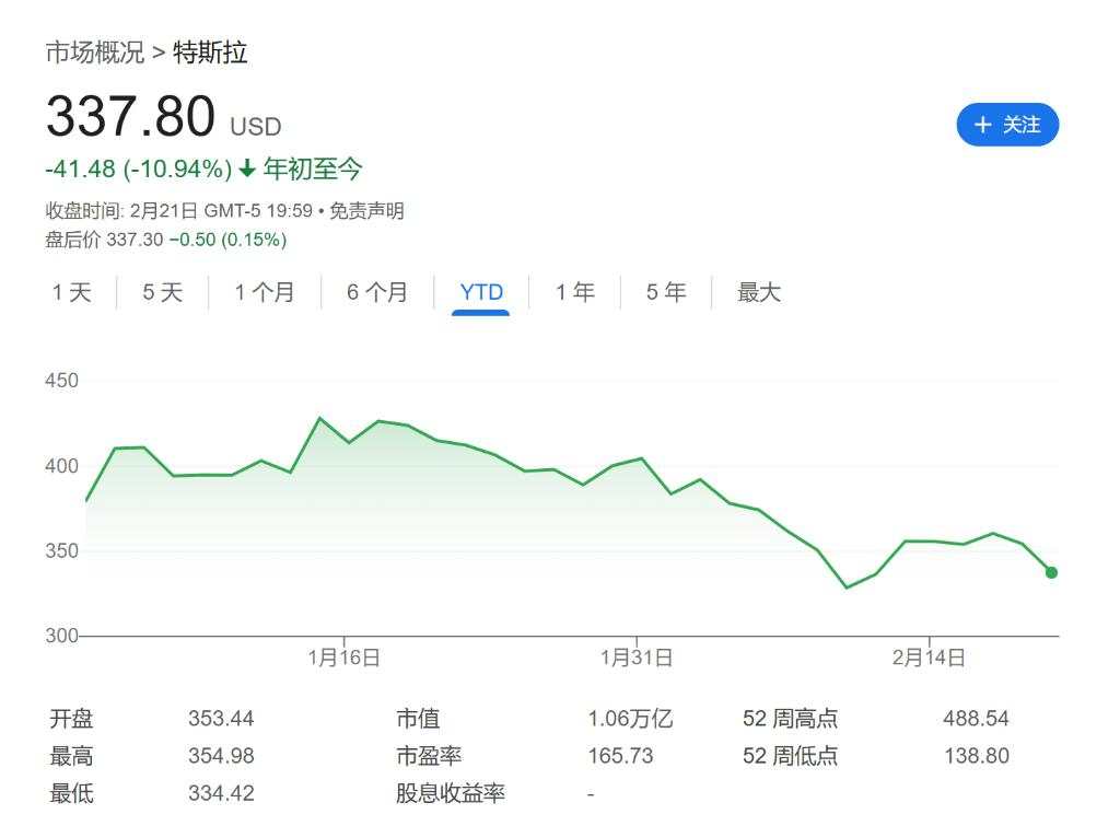 曾经的“特斯拉信徒”：为什么我认为特斯拉今年会跌超50%？