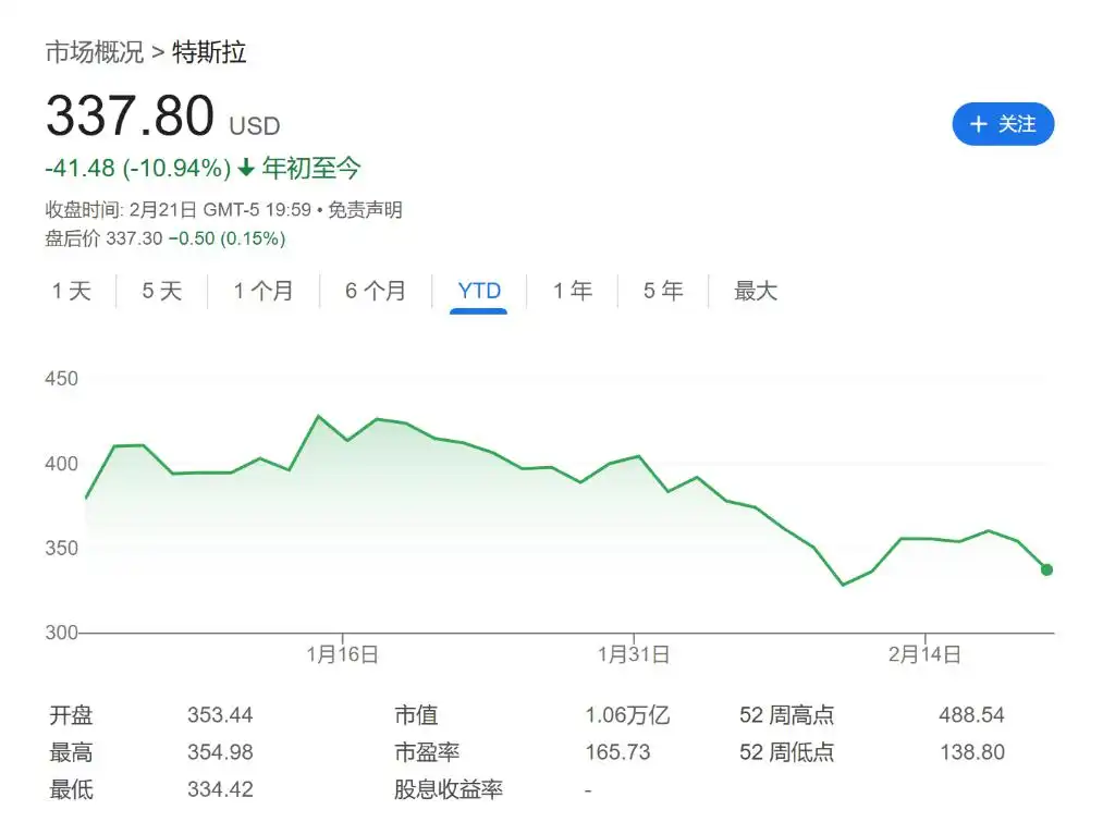 曾经的“特斯拉信徒”：为什么我认为特斯拉今年会跌超50%？