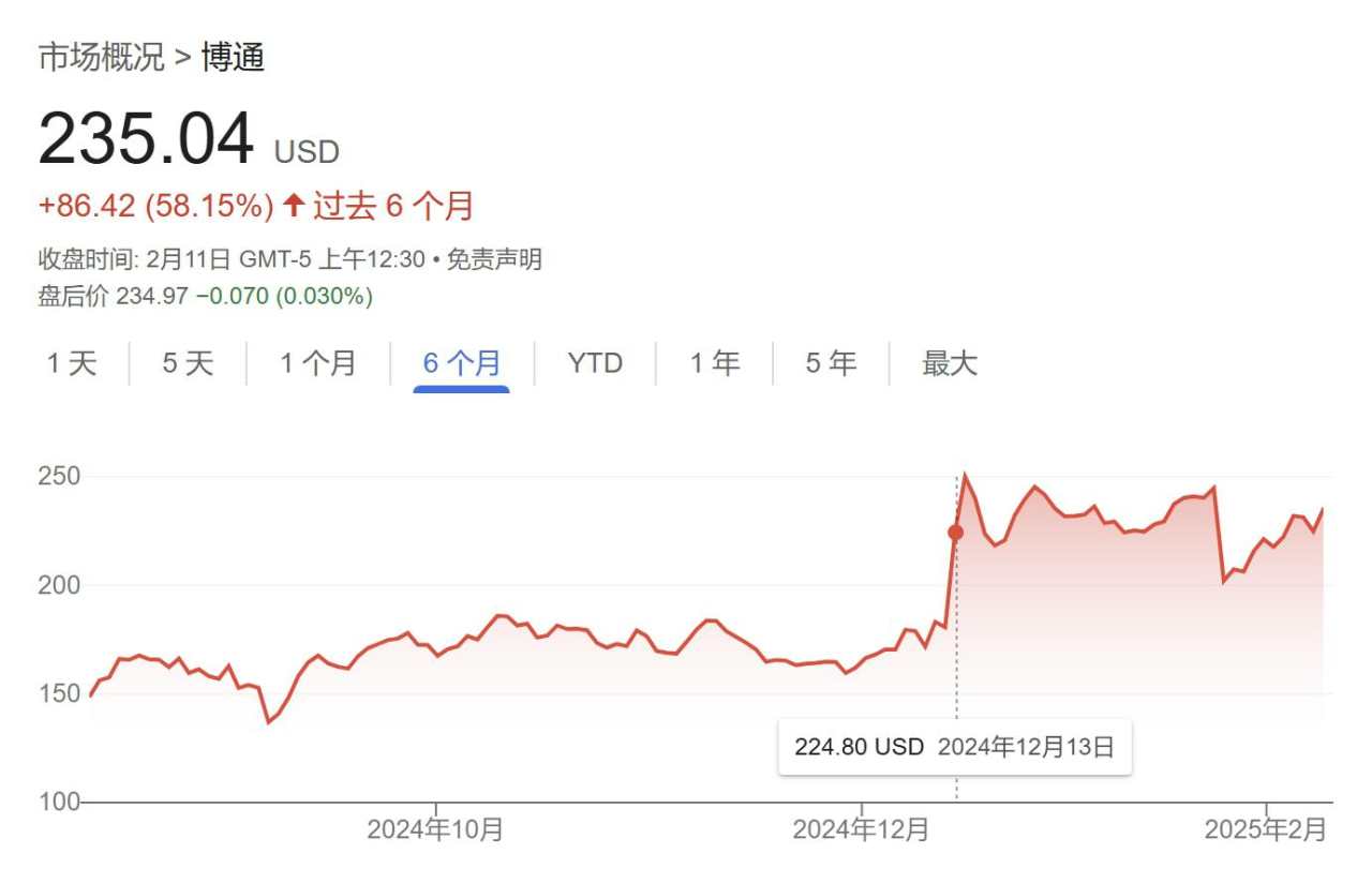 汇丰谈博通：承认ASIC市场重估，但长期增长空间仍不确定