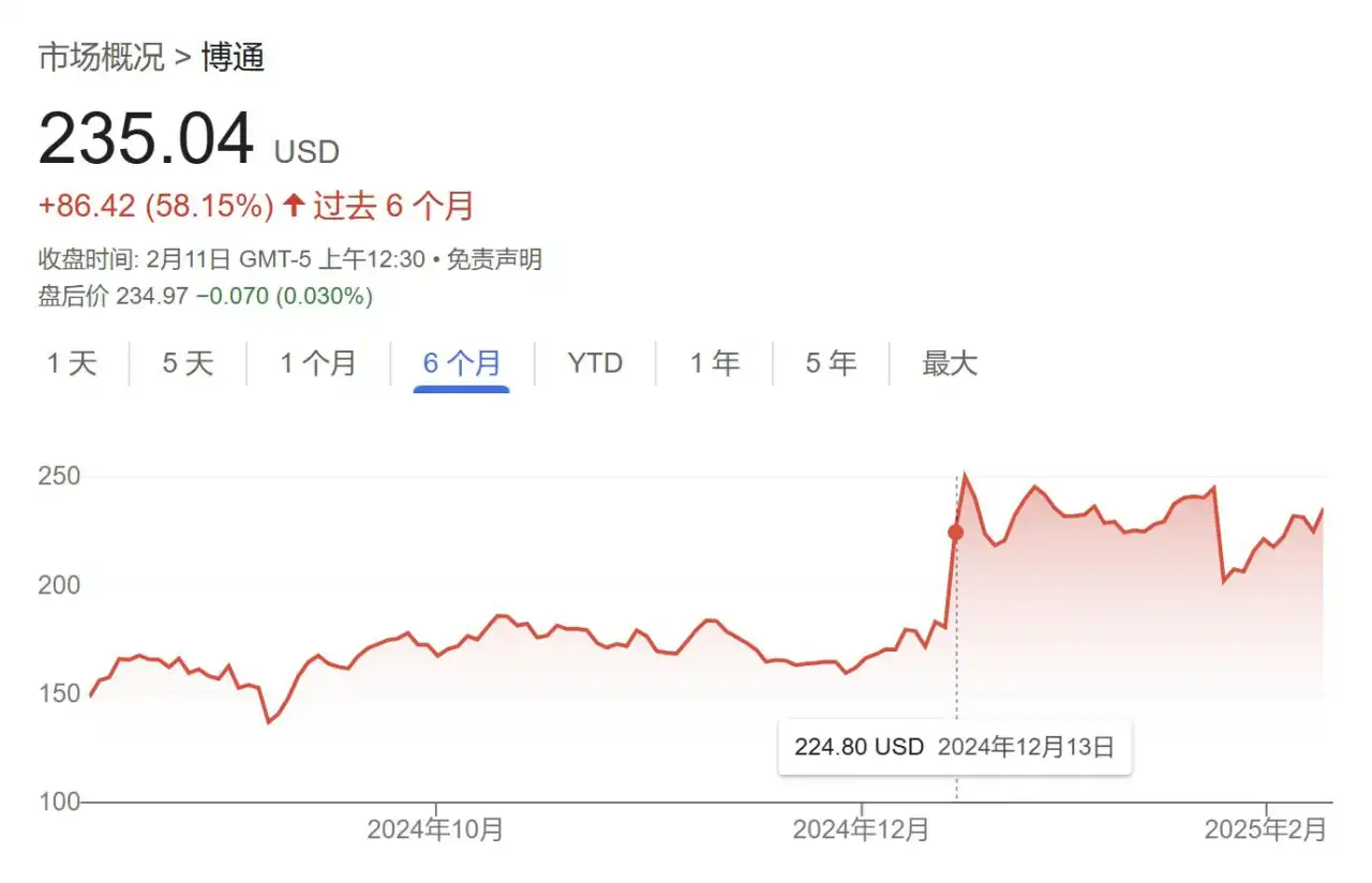 汇丰谈博通：承认ASIC市场重估，但长期增长空间仍不确定