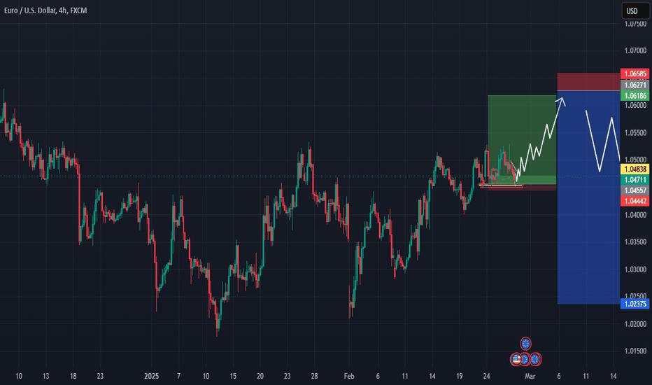 EUR/USD ON 4hr timeframe